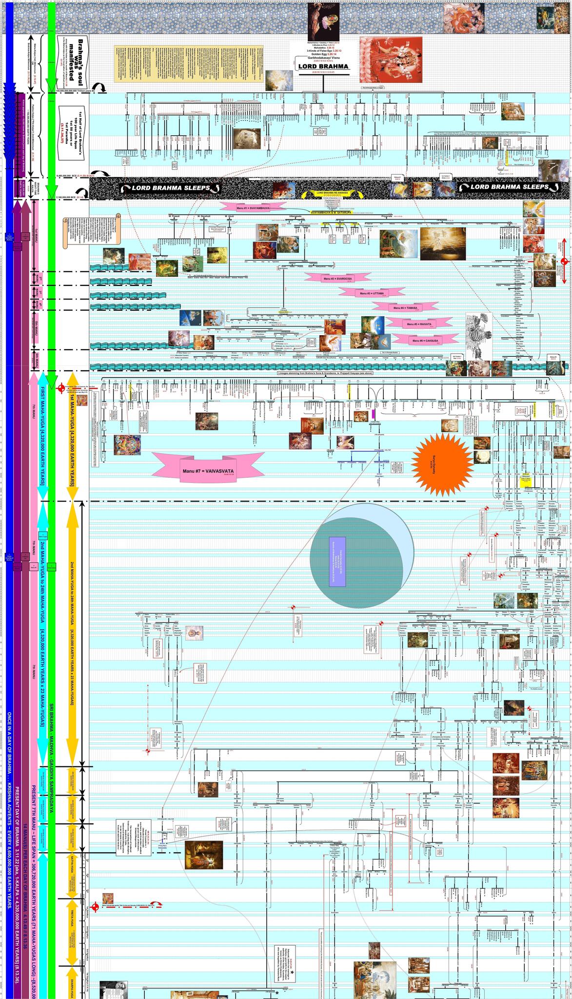 Family Tree of the Srimad Bhagavatam u00 Page 1